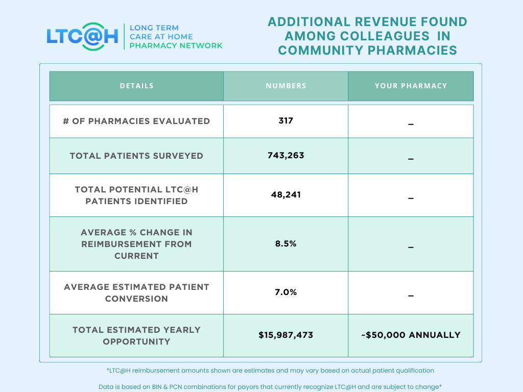 LTC@H Est Opportunity UD121925